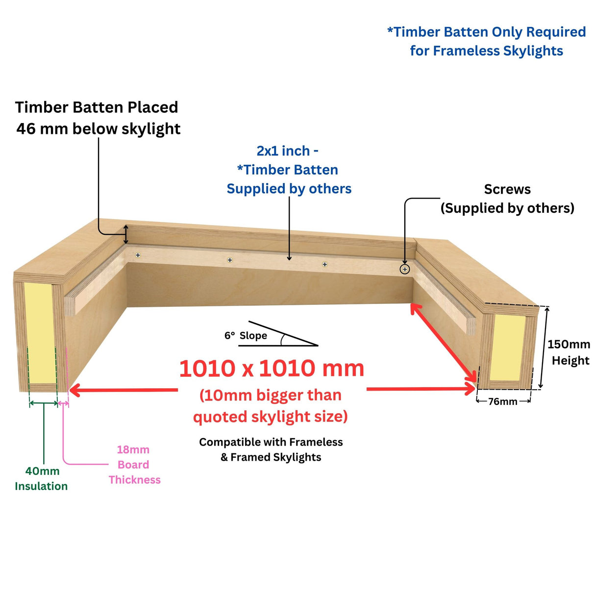 1000 x 1000 mm geïsoleerde opstand voor plat daklicht