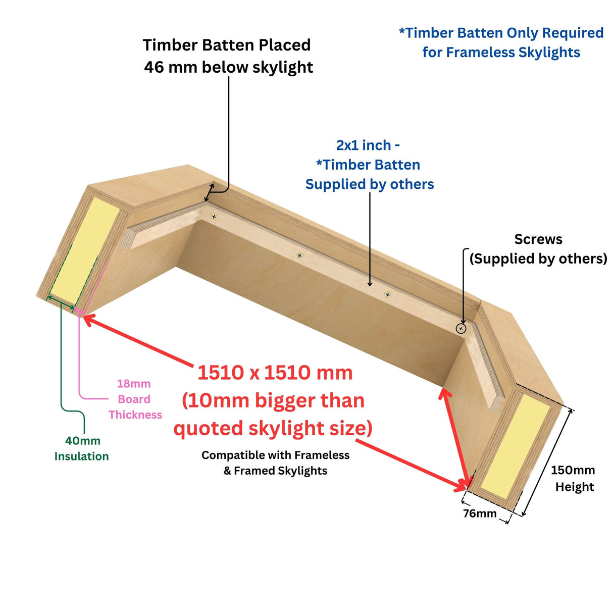 1500 x 1500 mm geïsoleerde opstand voor hellend dak daklicht