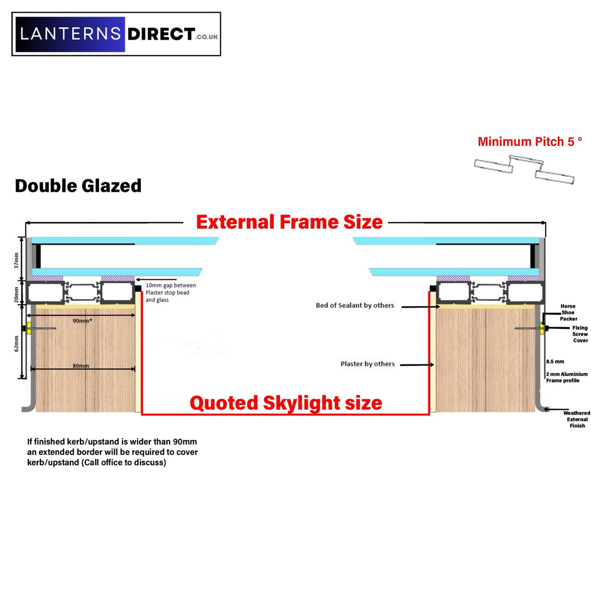 60 x 120 cm LD ingelijst plat daklicht