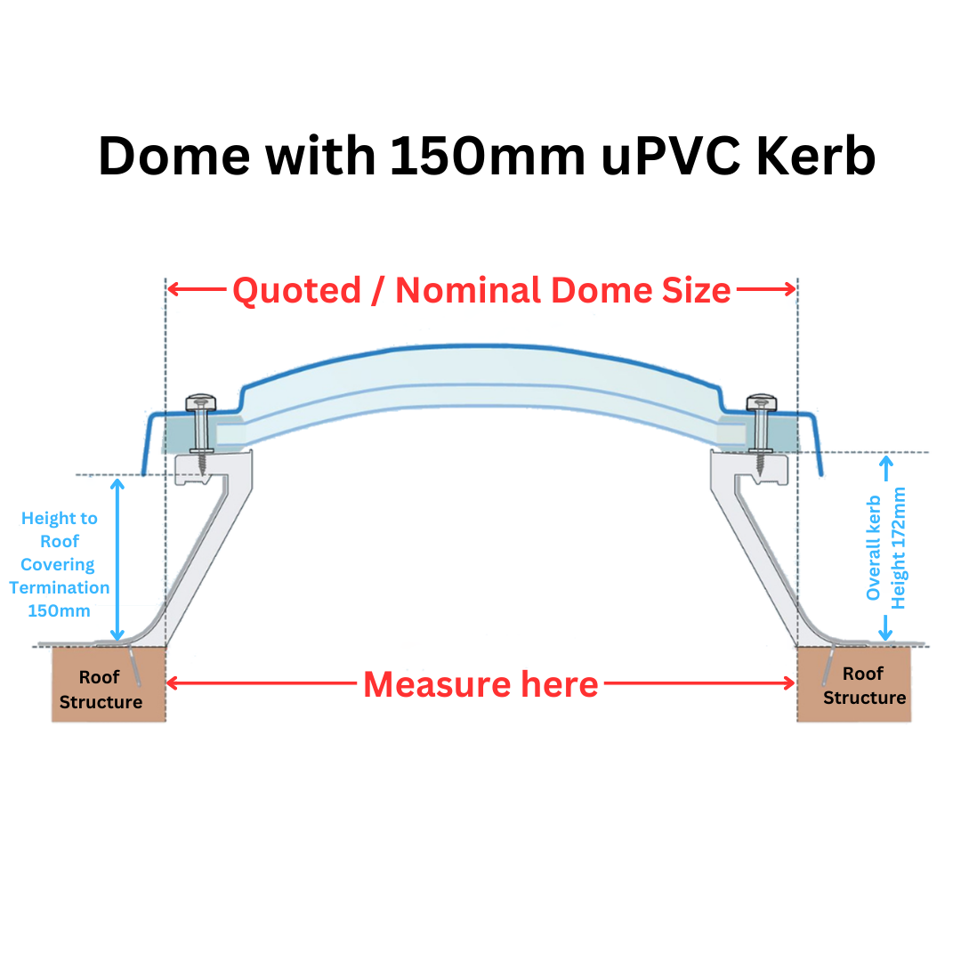 600 x 600 mm Polycarbonaat Vaste Koepel Daklicht van Mardome Trade