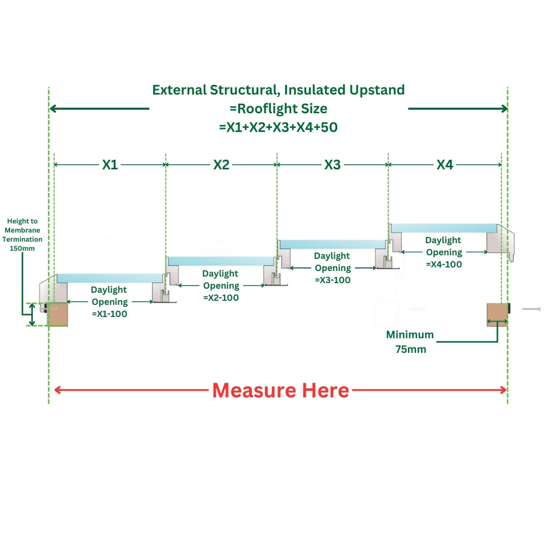 3000 x 4500 mm Fixed Glass Link Modular Skylight (4 Fixed 0 Opening)