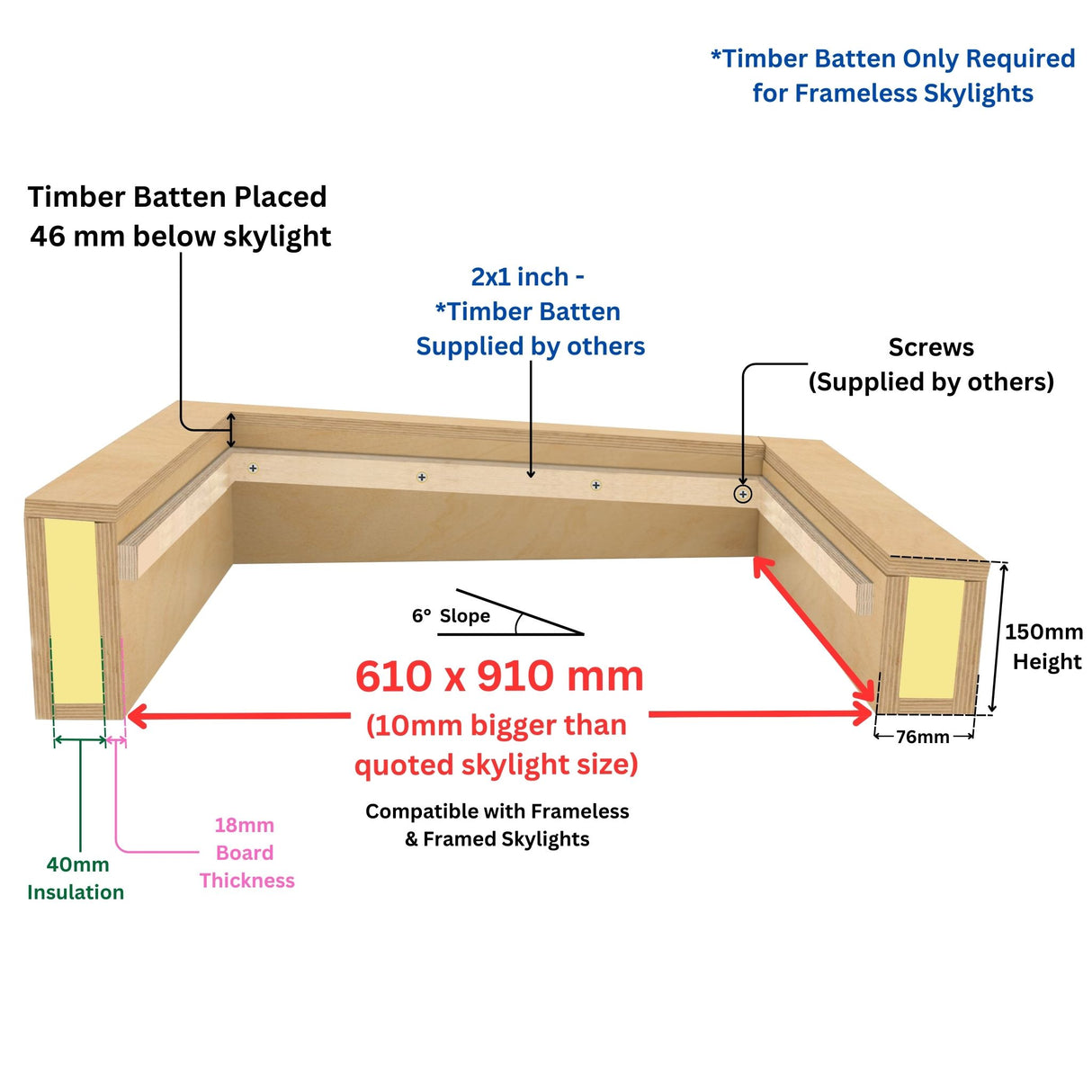 600 x 900 mm geïsoleerde opstand voor plat daklicht