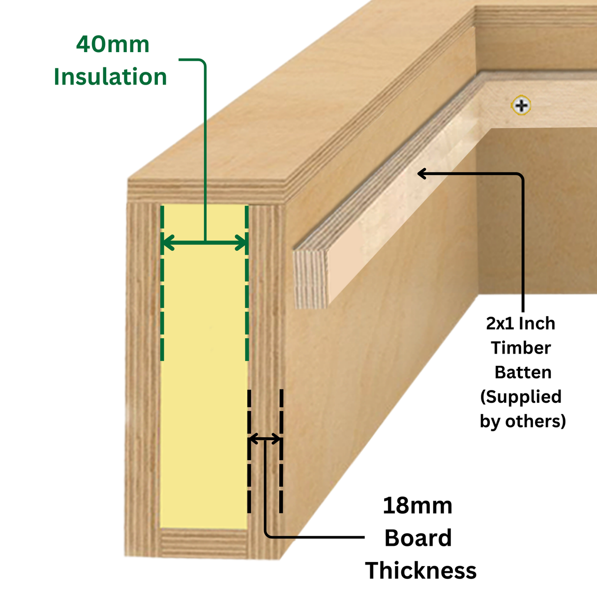 1000 x 1000 mm geïsoleerde opstand voor hellend dak daklicht