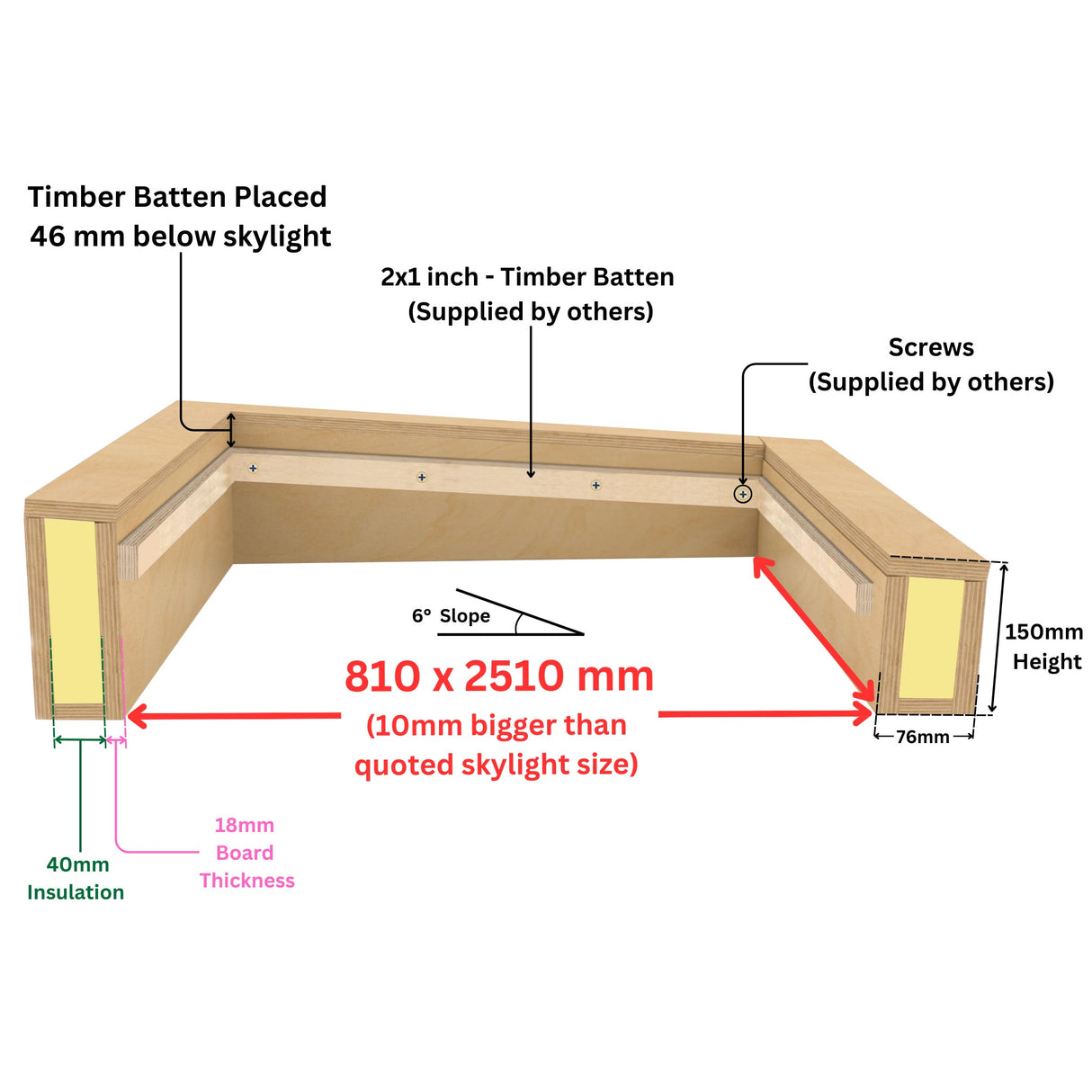 800 x 2500 mm geïsoleerde opstand voor plat daklicht