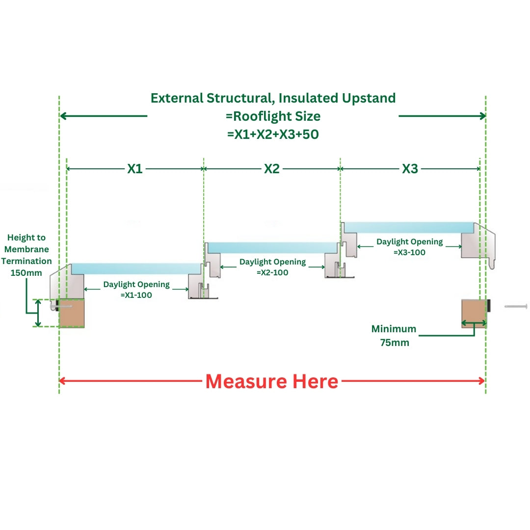 3000 x 3000 mm Fixed Glass Link Modular Skylight (3 Fixed 0 Opening)