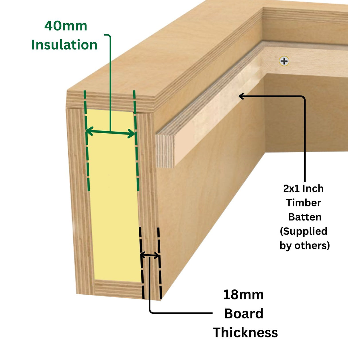 Rebord isolé pour puits de lumière pour toit plat 60 x 250 cm