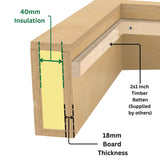 Rebord isolé pour puits de lumière pour toit plat 120 x 250 cm