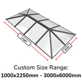 Stratus Style 7 Aangepaste formaatcalculator 