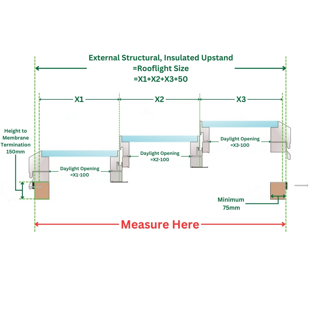 2500 x 4500 mm Electric Opening Glass Link Modular Skylight (2 Fixed 1 Opening)