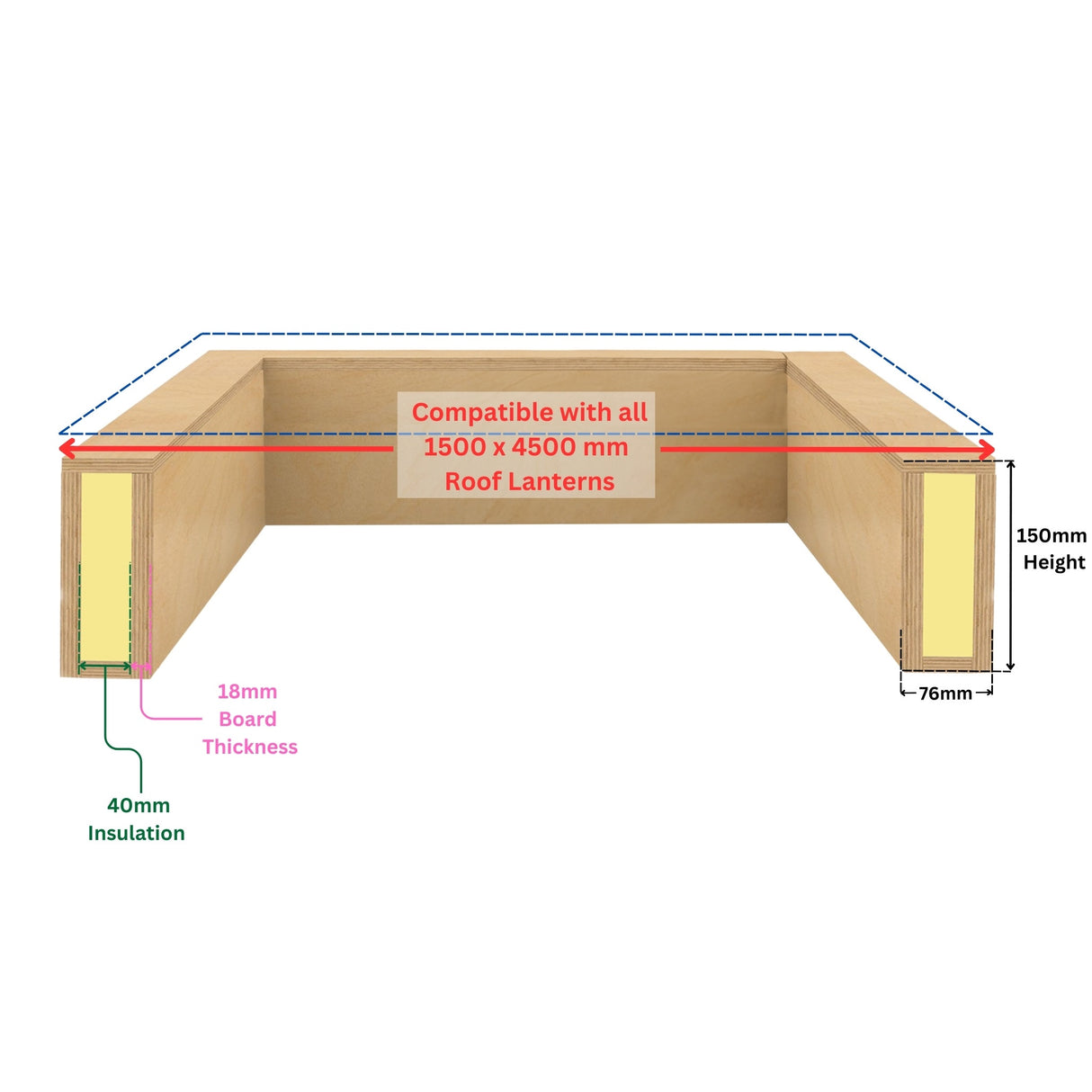 1500 x 4500 mm geïsoleerde opstand voor daklantaarn