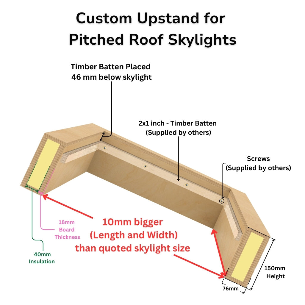 Rebord isolé sur mesure pour puits de lumière et lanterneaux de toit plats/en pente