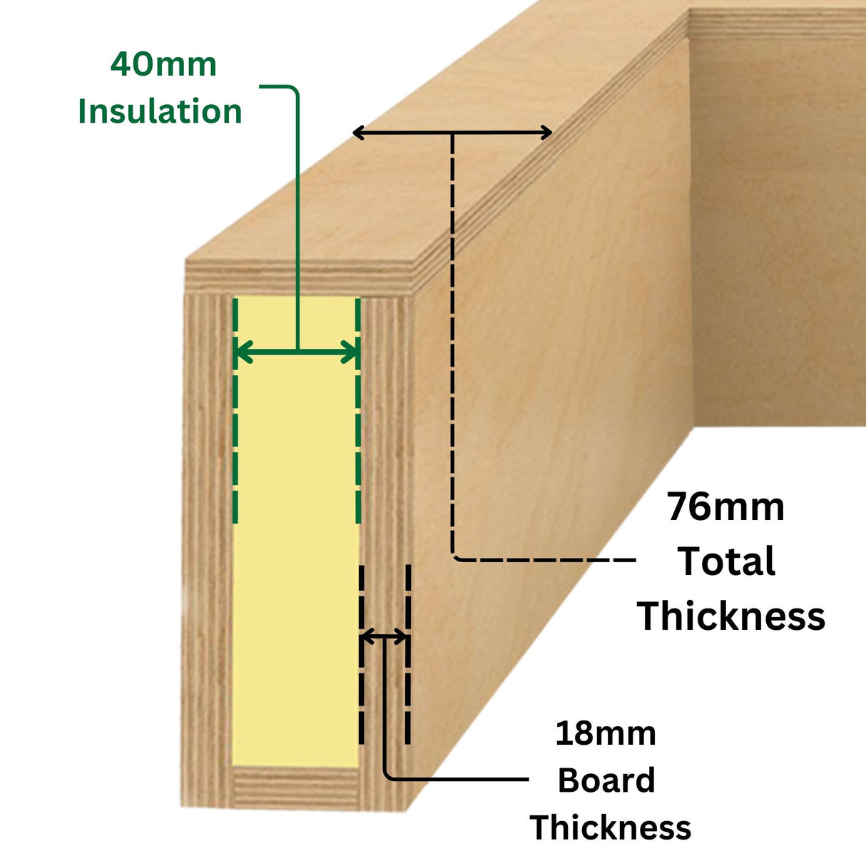 1500 x 2500 mm geïsoleerde opstand voor daklantaarn