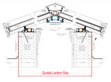 Calculateur de taille personnalisée Stratus Style 6